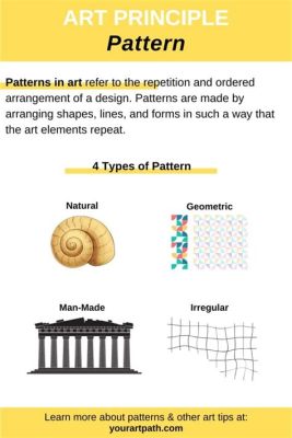 art definition of pattern in the realm of literature