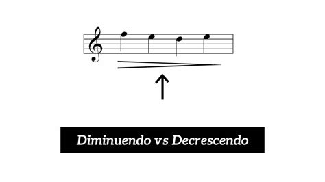 diminuendo music definition: the gradual decrease in volume