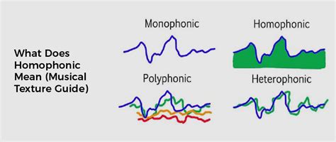 Homophonic Music Definition and its Dynamic Spectrum