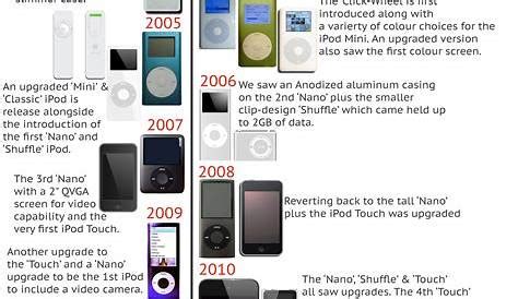 how to download music to ipod: exploring the evolution of portable media players