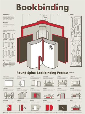 how to rebind books with a focus on the history of bookbinding and its significance in preserving cultural heritage