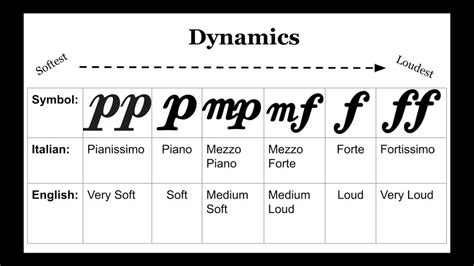 mezzo forte definition music: The interplay of dynamics in musical composition