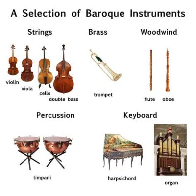 Select All the Forms That Are Common in Baroque Music: A Detailed Exploration