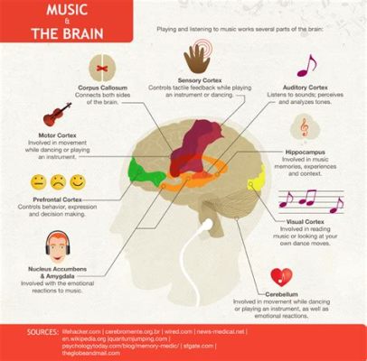 the pace at which music is played how it reflects our emotions