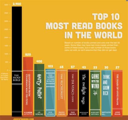 what book series has the most books? What about exploring the cultural significance of these massive series in literature?