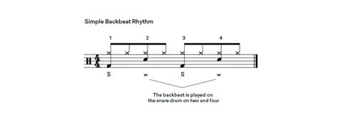 what is a backbeat in music? the rhythm of a good song