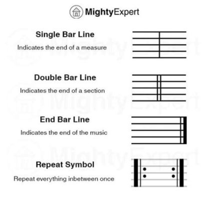 what is a bar in sheet music? when did the concept of bars emerge?