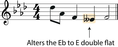 what is a double flat in music? does it affect the mood of a piece?