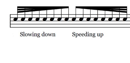 What is Accelerando in Music and How Does It Shape the Emotional Landscape of a Composition?