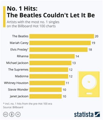 who has the most number one hits in country music who also wrote their own songs